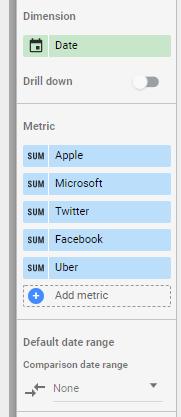 Thiết lập dữ liệu trong Data Studio